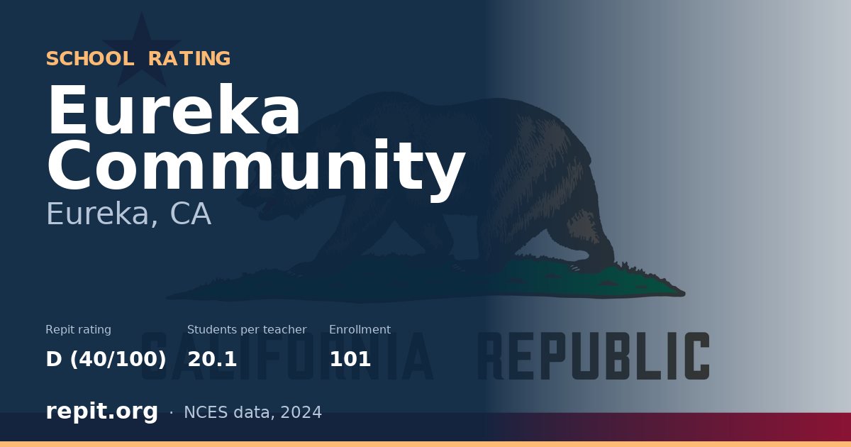 Eureka Community, Eureka, CA — Repit school rating D (40/100)