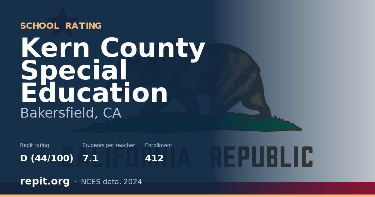 Kern County Special Education, Bakersfield, CA — Repit school rating D (44/100)