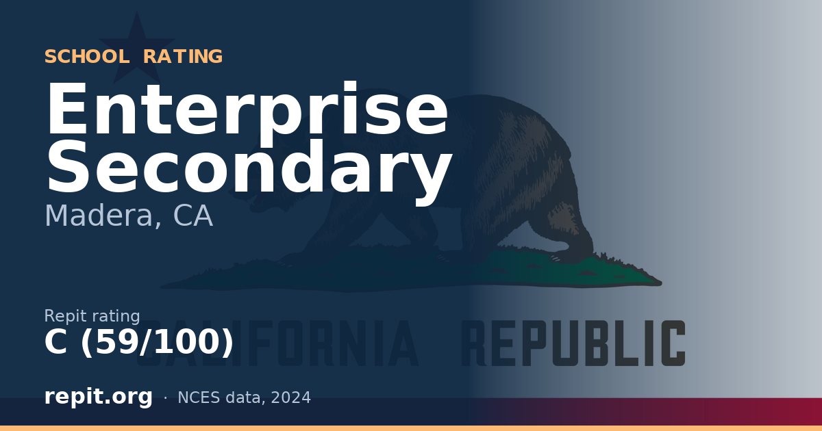 Enterprise Secondary, Madera, CA — Repit school rating C (59/100)