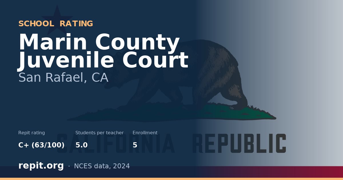 Marin County Juvenile Court, San Rafael, CA — Repit school rating C+ (63/100)