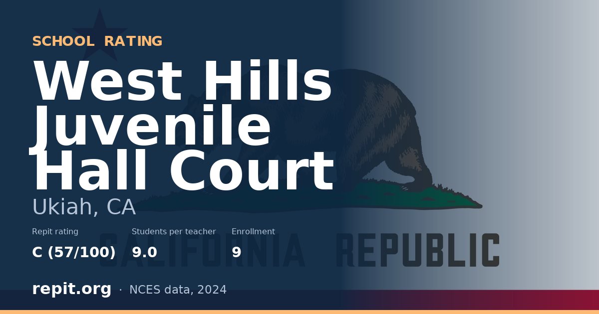 West Hills Juvenile Hall Court, Ukiah, CA — Repit school rating C (57/100)