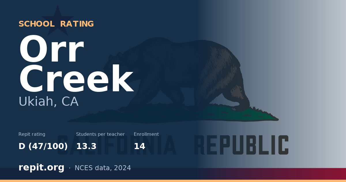 Orr Creek, Ukiah, CA — Repit school rating D (47/100)