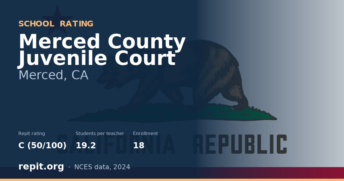 Merced County Juvenile Court, Merced, CA — Repit school rating C (50/100)