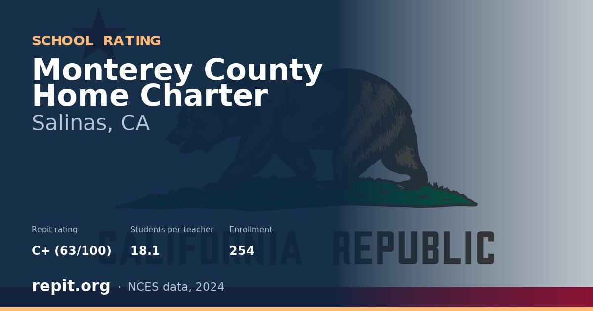 Monterey County Home Charter, Salinas, CA — Repit school rating C+ (63/100)