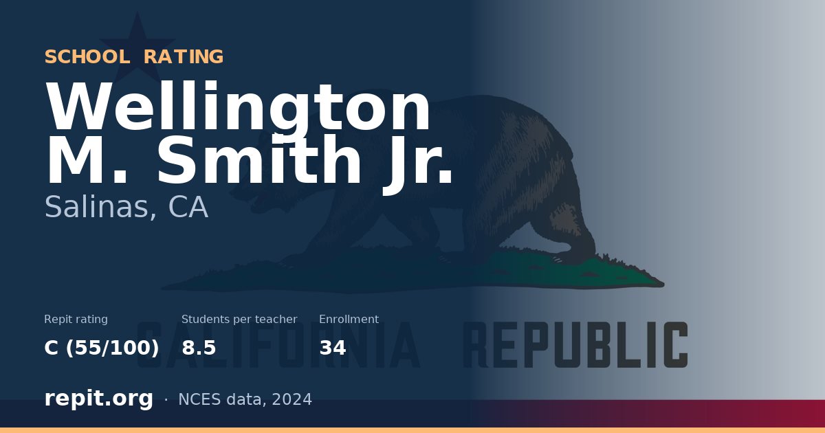 Wellington M. Smith Jr., Salinas, CA — Repit school rating C (55/100)