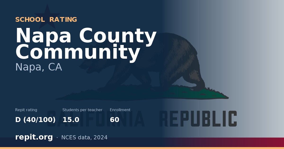 Napa County Community, Napa, CA — Repit school rating D (40/100)