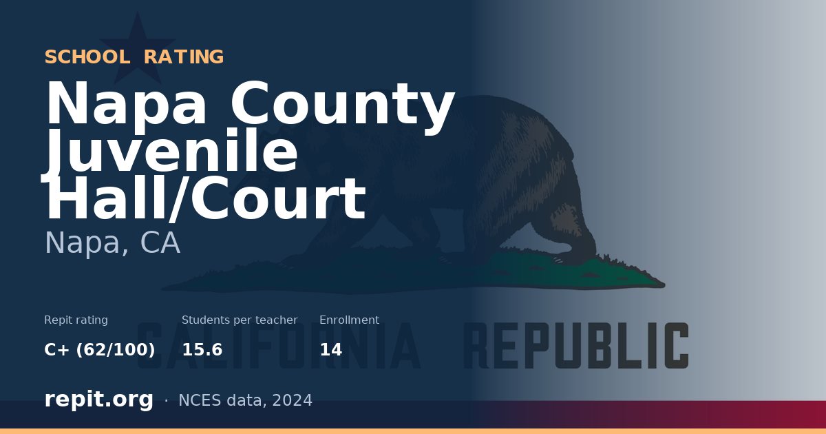 Napa County Juvenile Hall/Court, Napa, CA — Repit school rating C+ (62/100)