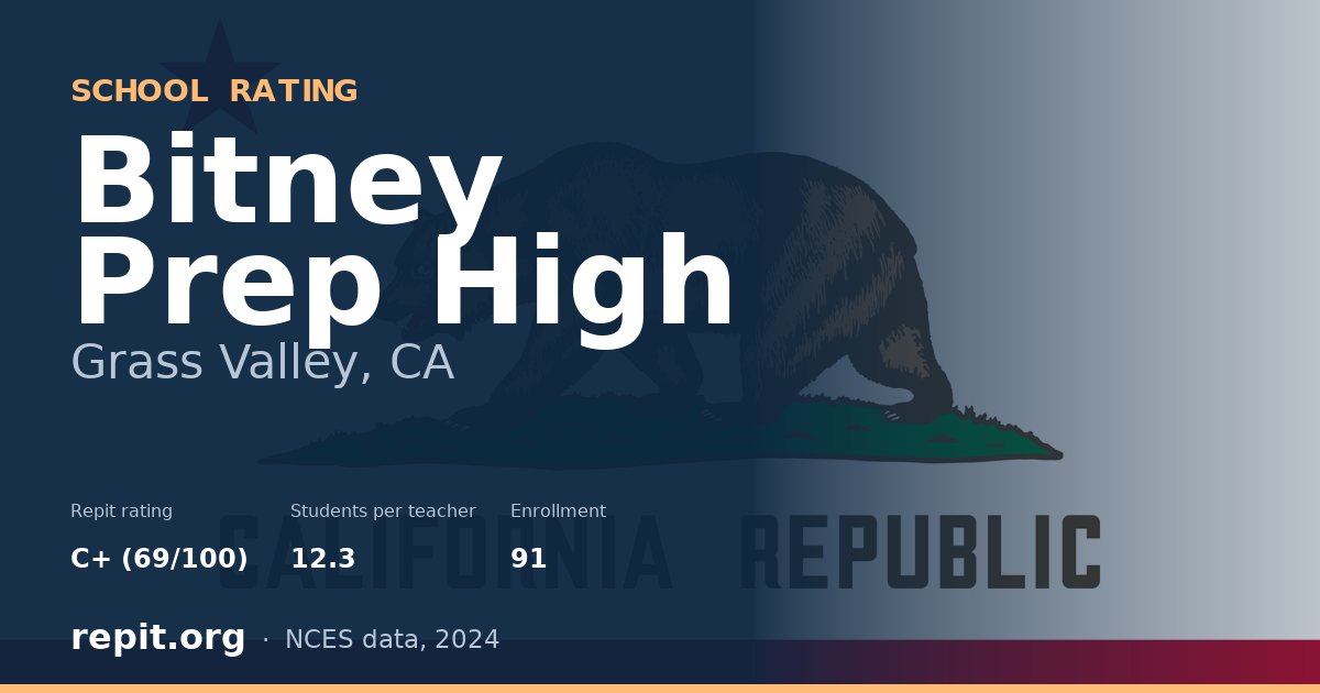 Bitney Prep High, Grass Valley, CA — Repit school rating C+ (69/100)