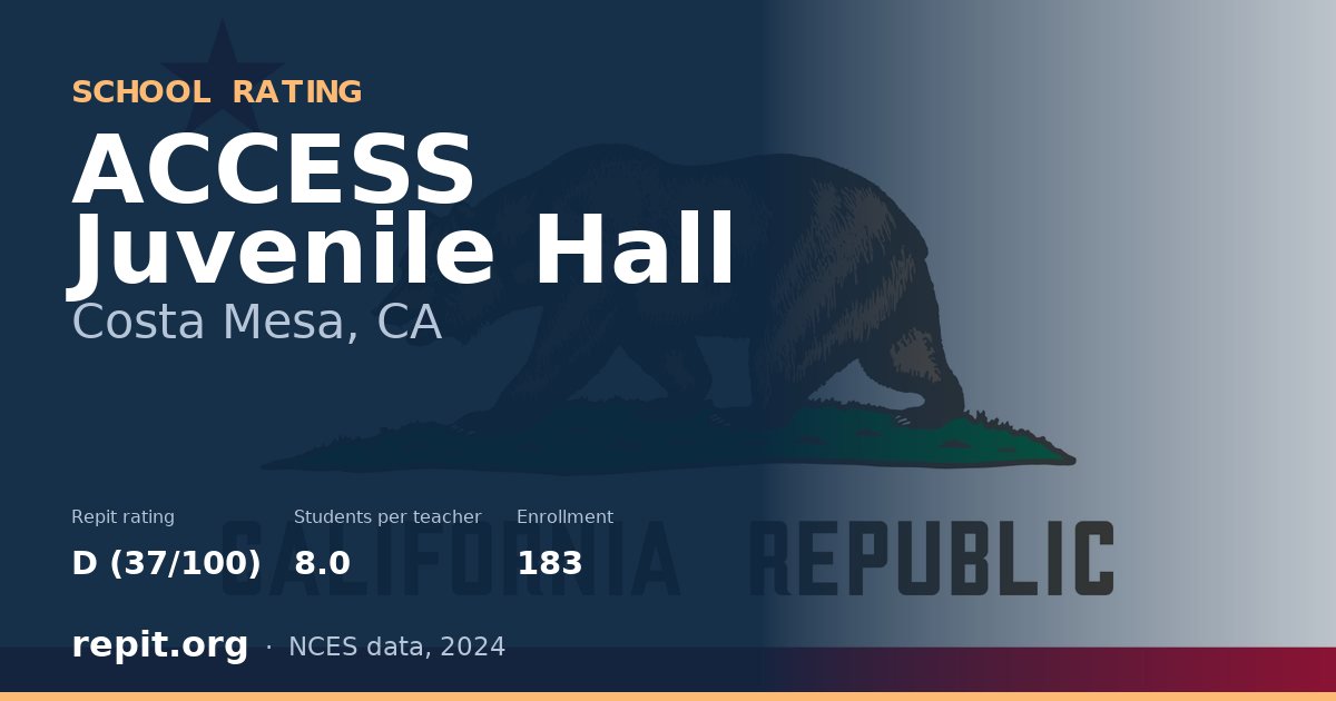 ACCESS Juvenile Hall, Costa Mesa, CA — Repit school rating D (37/100)