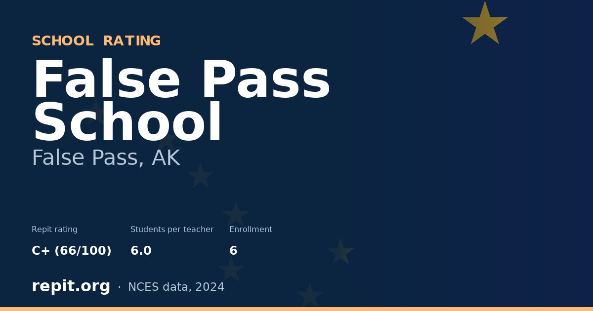 False Pass School, False Pass, AK — Repit school rating C+ (66/100)
