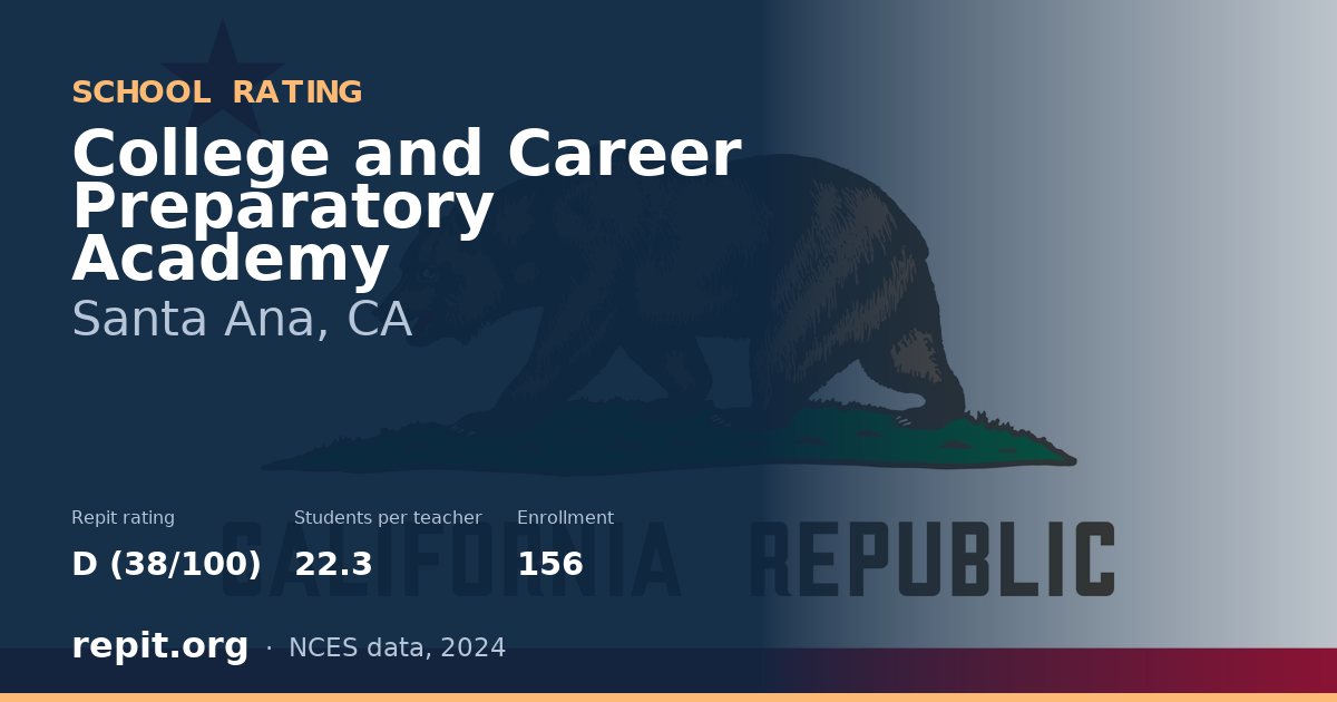 College and Career Preparatory Academy, Santa Ana, CA — Repit school rating D (38/100)