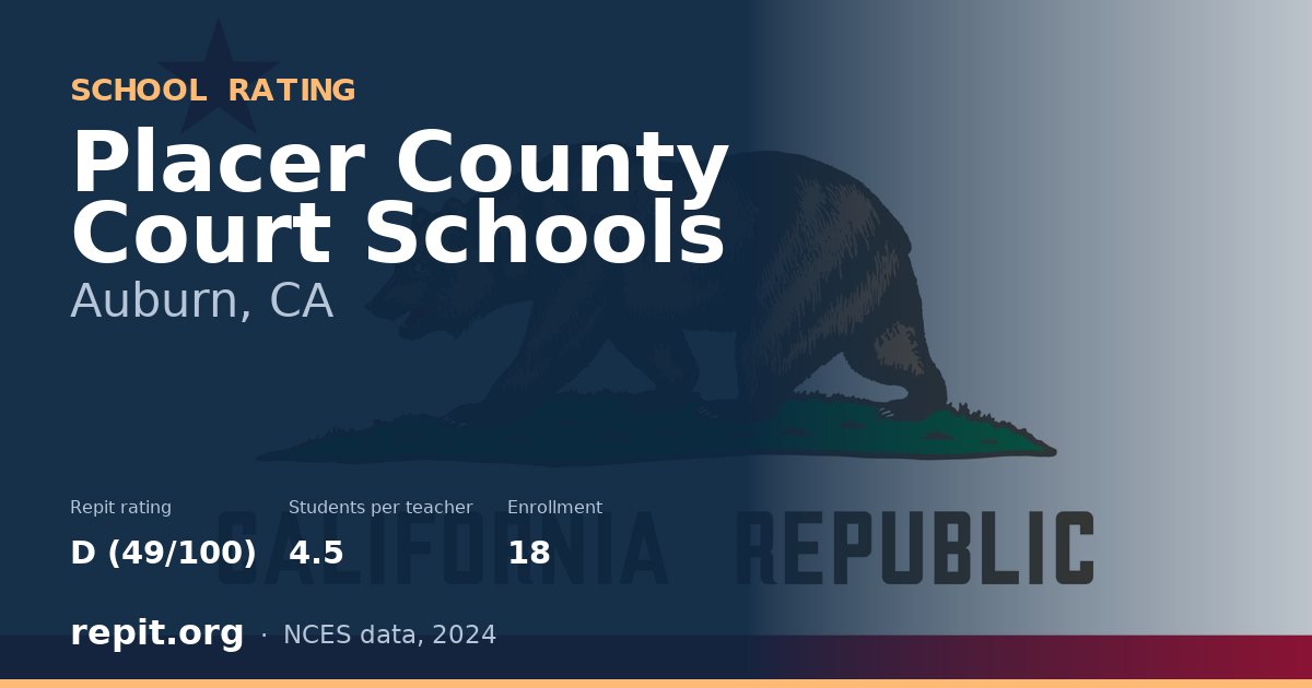 Placer County Court Schools, Auburn, CA — Repit school rating D (49/100)
