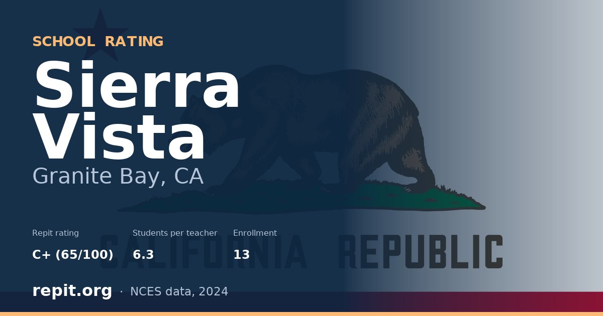 Sierra Vista, Granite Bay, CA — Repit school rating C+ (65/100)