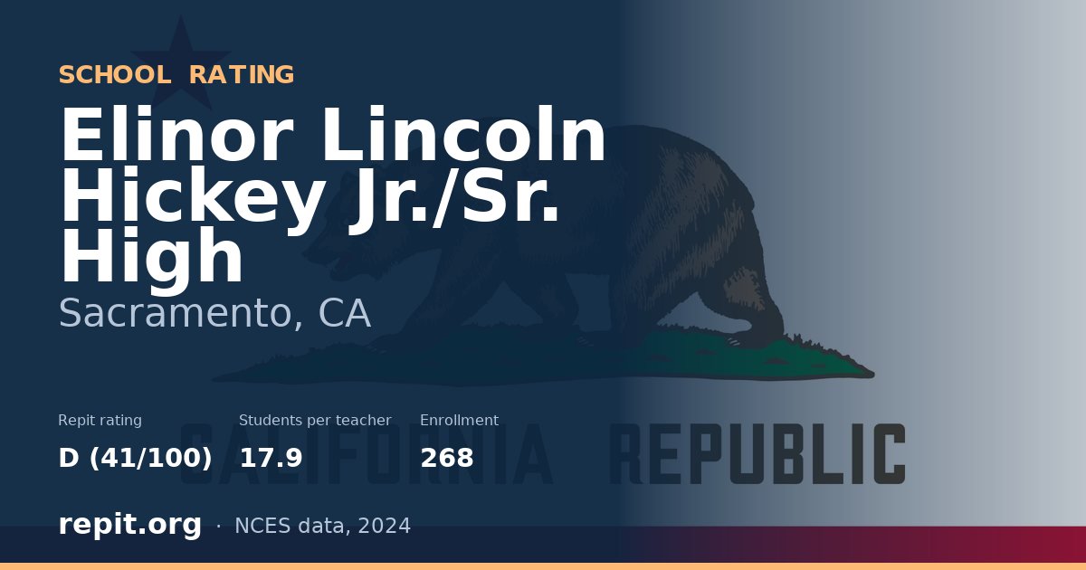 Elinor Lincoln Hickey Jr./Sr. High, Sacramento, CA — Repit school rating D (41/100)