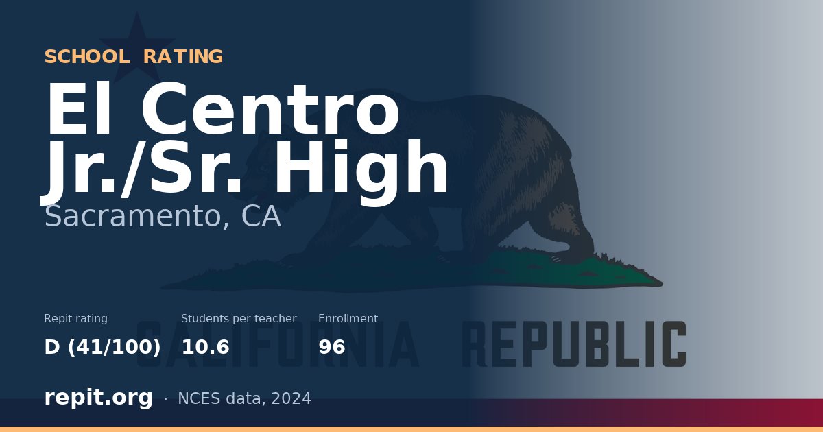 El Centro Jr./Sr. High, Sacramento, CA — Repit school rating D (41/100)