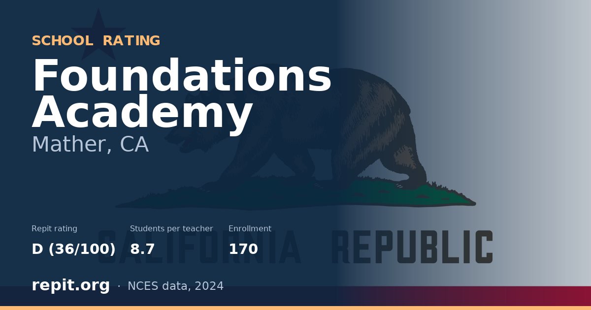 Foundations Academy, Mather, CA — Repit school rating D (36/100)