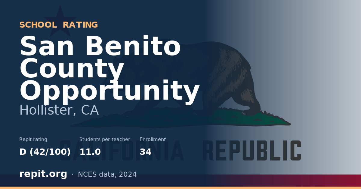 San Benito County Opportunity, Hollister, CA — Repit school rating D (42/100)
