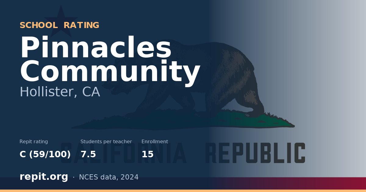 Pinnacles Community, Hollister, CA — Repit school rating C (59/100)