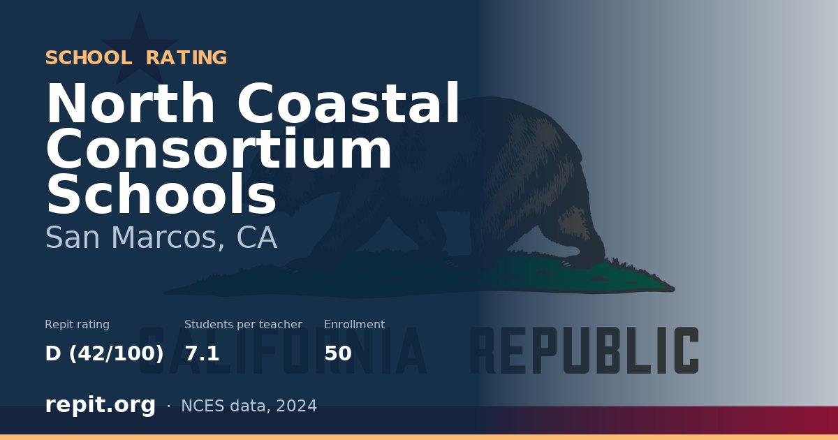North Coastal Consortium Schools, San Marcos, CA — Repit school rating D (42/100)