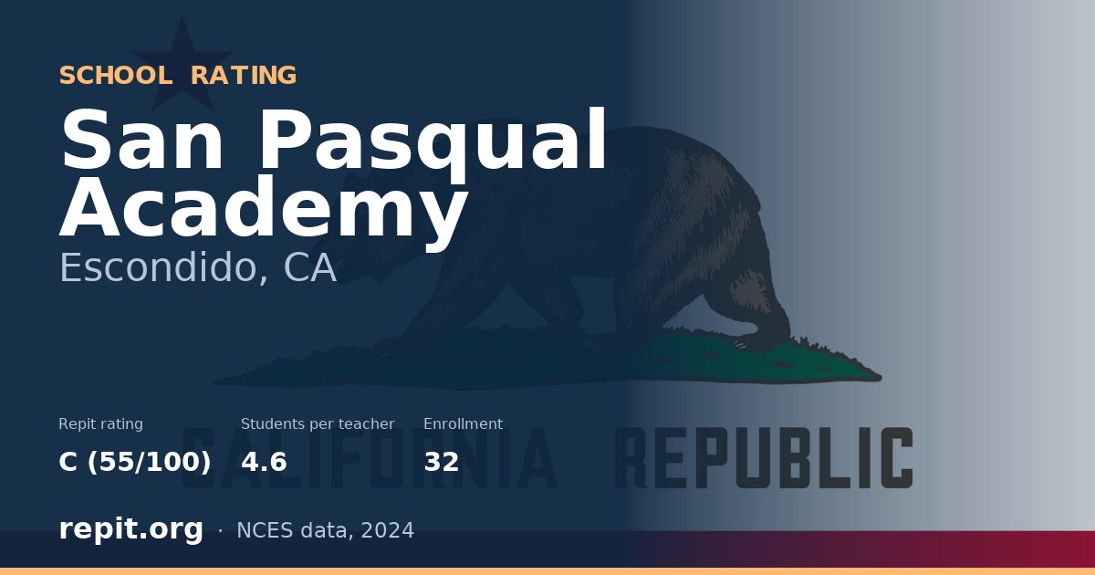 San Pasqual Academy, Escondido, CA — Repit school rating C (55/100)