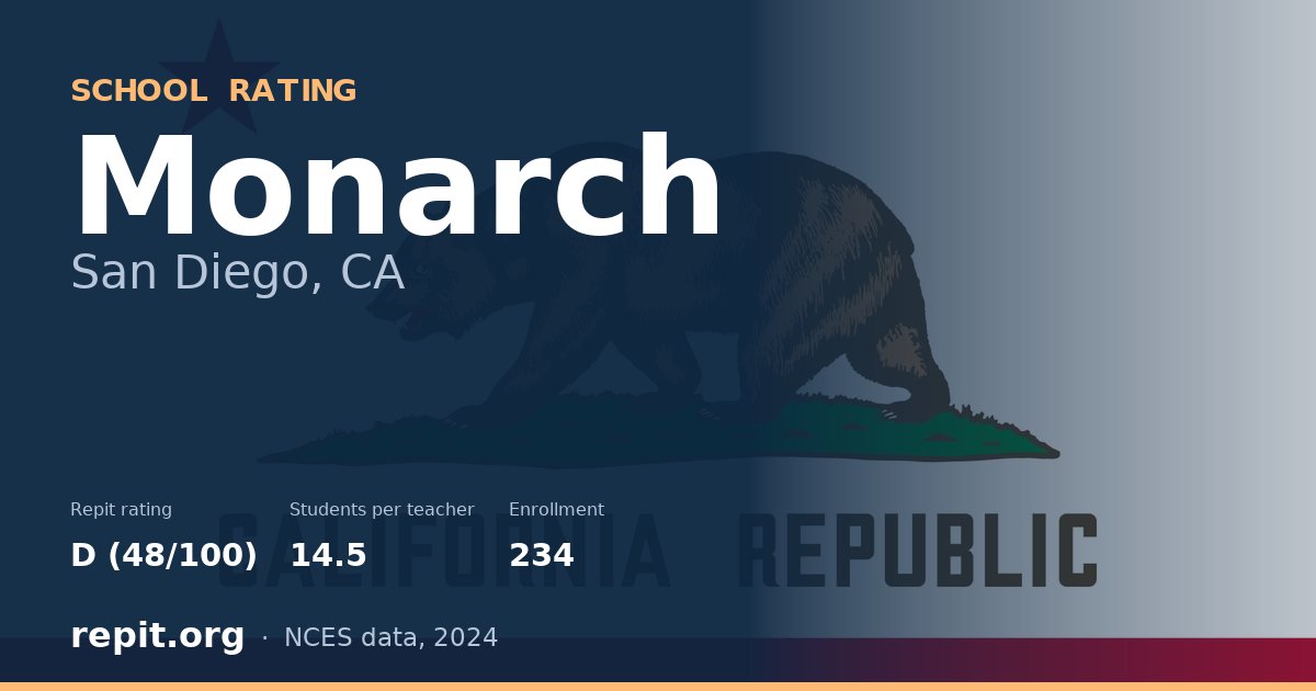 Monarch, San Diego, CA — Repit school rating D (48/100)