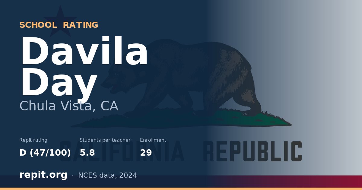 Davila Day, Chula Vista, CA — Repit school rating D (47/100)