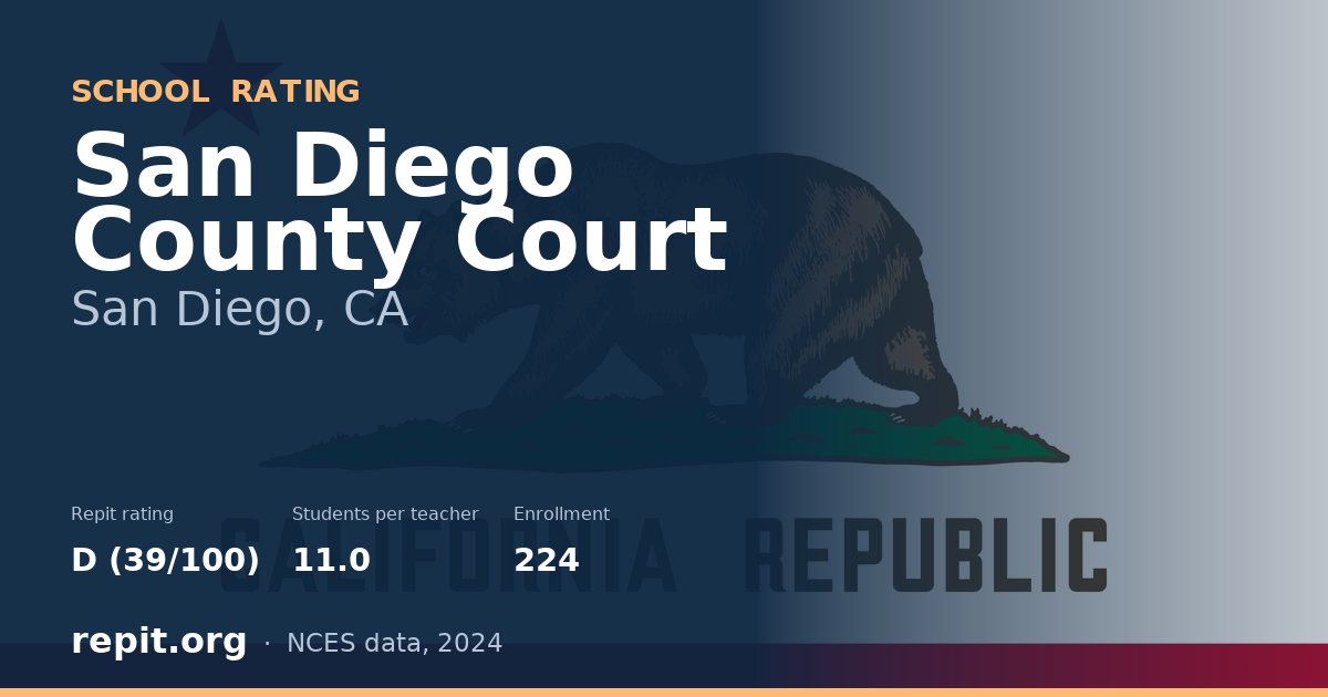 San Diego County Court, San Diego, CA — Repit school rating D (39/100)