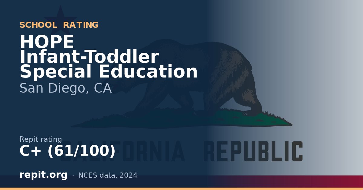 HOPE Infant-Toddler Special Education, San Diego, CA — Repit school rating C+ (61/100)