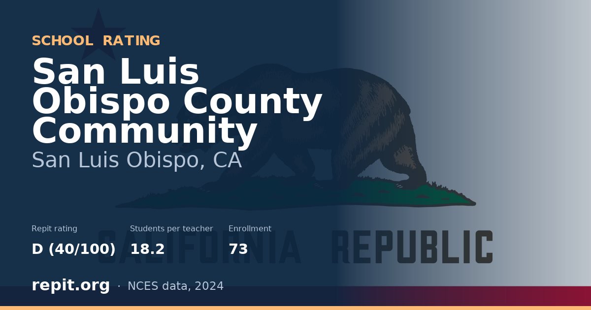 San Luis Obispo County Community, San Luis Obispo, CA — Repit school rating D (40/100)