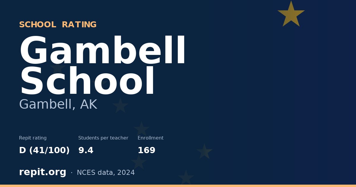 Gambell School, Gambell, AK — Repit school rating D (41/100)