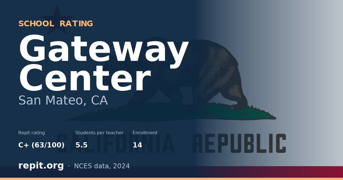 Gateway Center, San Mateo, CA — Repit school rating C+ (63/100)