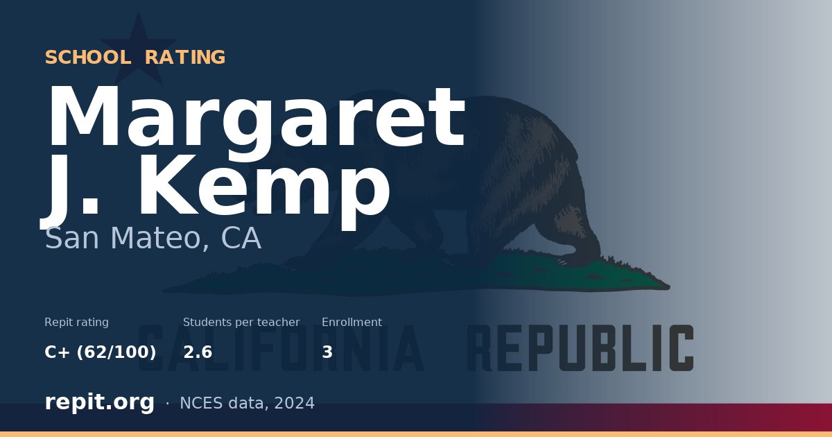 Margaret J. Kemp, San Mateo, CA — Repit school rating C+ (62/100)