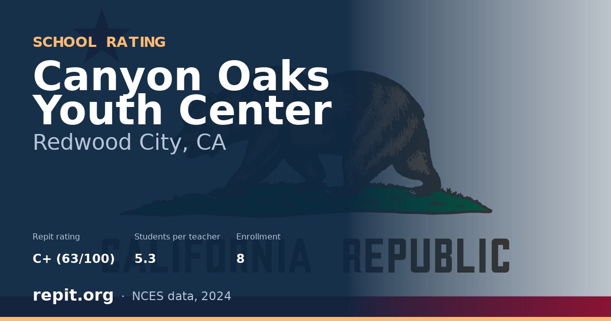 Canyon Oaks Youth Center, Redwood City, CA — Repit school rating C+ (63/100)