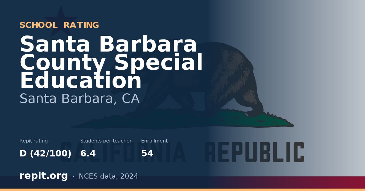Santa Barbara County Special Education, Santa Barbara, CA — Repit school rating D (42/100)