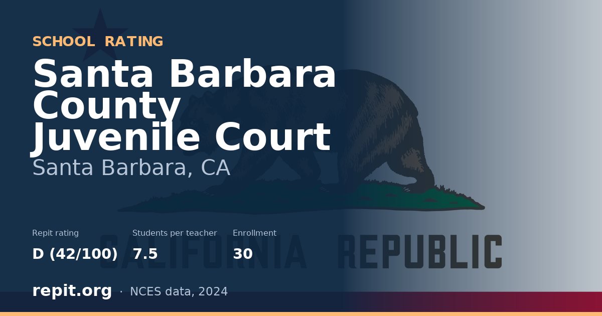 Santa Barbara County Juvenile Court, Santa Barbara, CA — Repit school rating D (42/100)