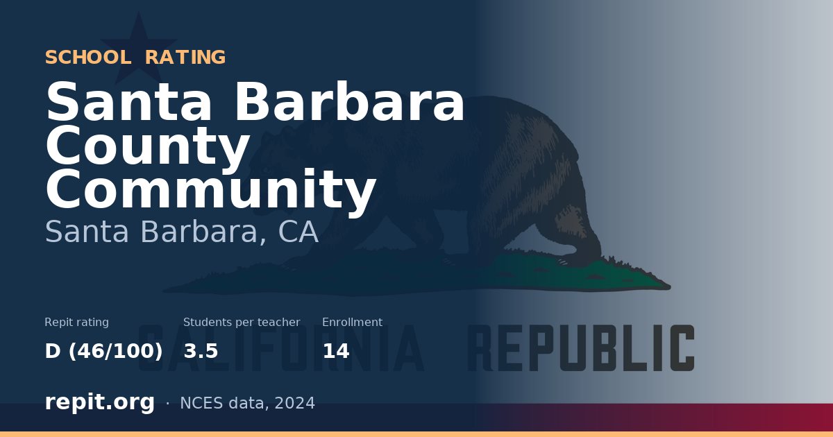 Santa Barbara County Community, Santa Barbara, CA — Repit school rating D (46/100)
