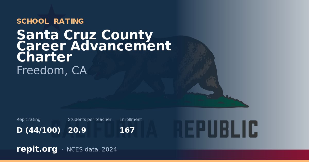 Santa Cruz County Career Advancement Charter, Freedom, CA — Repit school rating D (44/100)