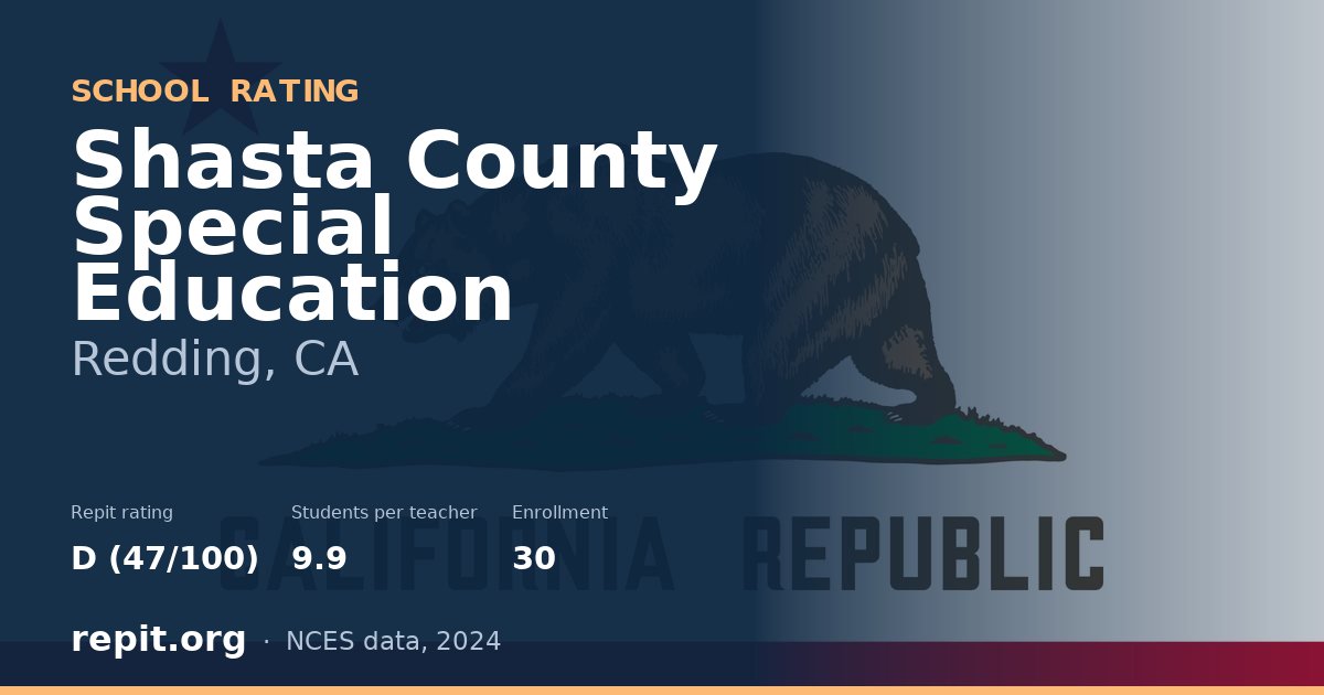 Shasta County Special Education, Redding, CA — Repit school rating D (47/100)