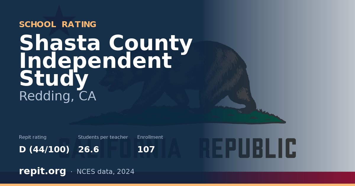 Shasta County Independent Study, Redding, CA — Repit school rating D (44/100)