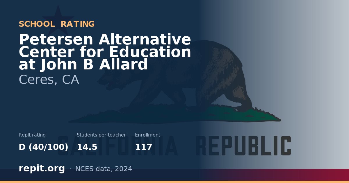 Petersen Alternative Center for Education at John B Allard, Ceres, CA — Repit school rating D (40/100)