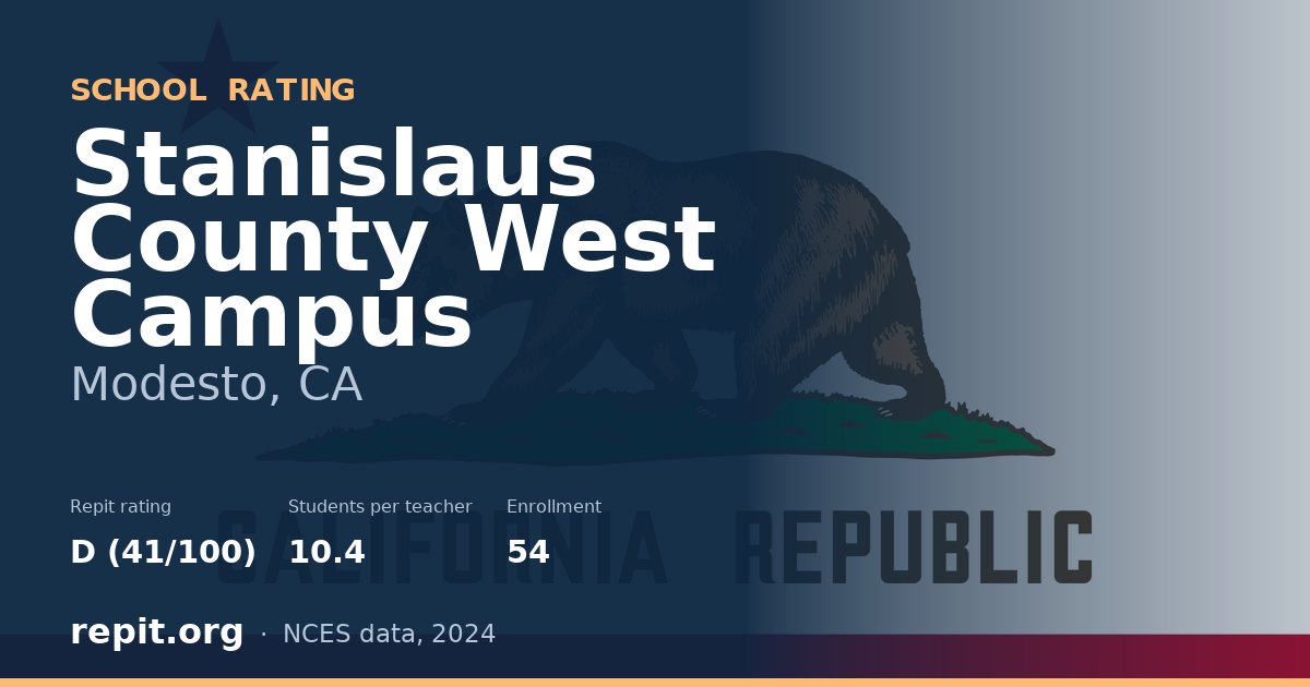 Stanislaus County West Campus, Modesto, CA — Repit school rating D (41/100)