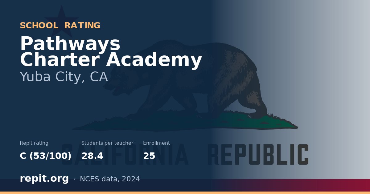 Pathways Charter Academy, Yuba City, CA — Repit school rating C (53/100)