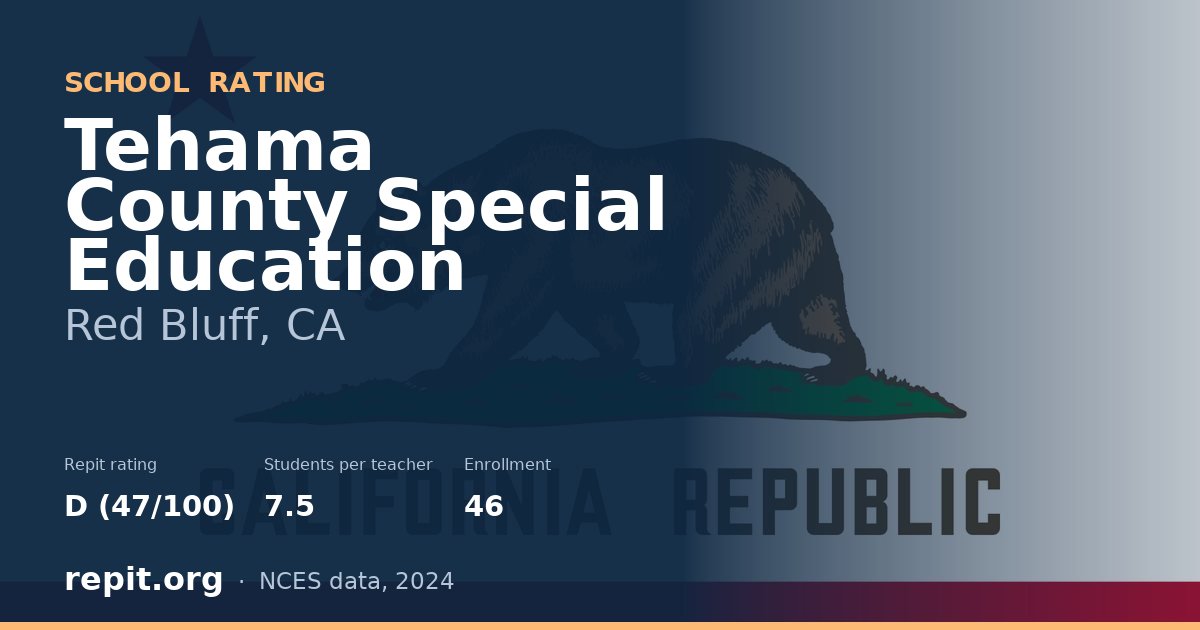 Tehama County Special Education, Red Bluff, CA — Repit school rating D (47/100)