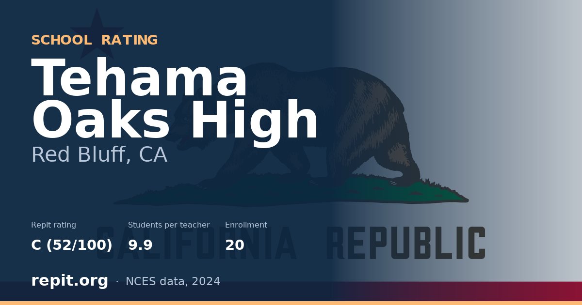 Tehama Oaks High, Red Bluff, CA — Repit school rating C (52/100)