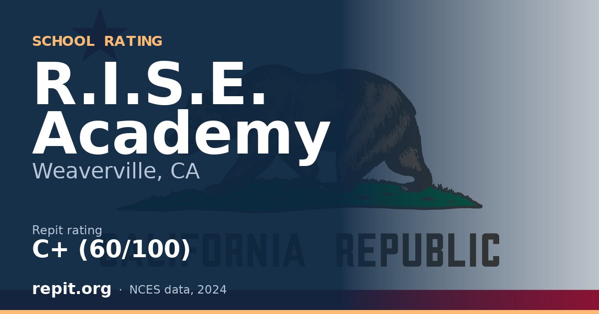 R.I.S.E. Academy, Weaverville, CA — Repit school rating C+ (60/100)