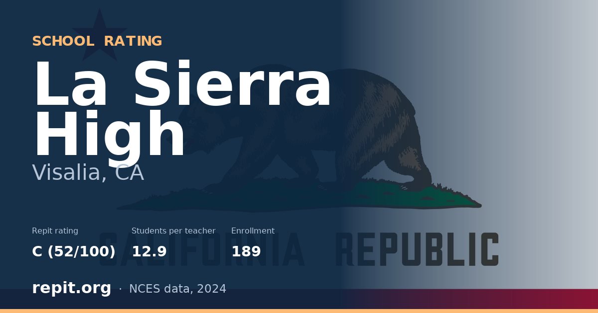 La Sierra High, Visalia, CA — Repit school rating C (52/100)