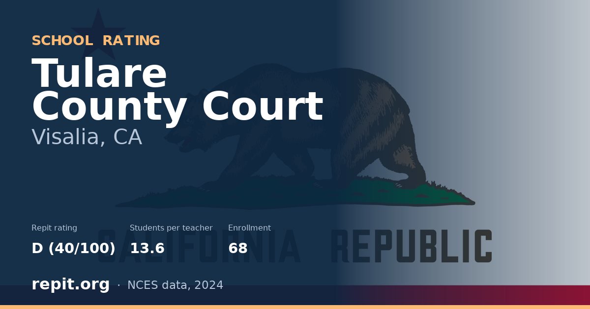 Tulare County Court, Visalia, CA — Repit school rating D (40/100)