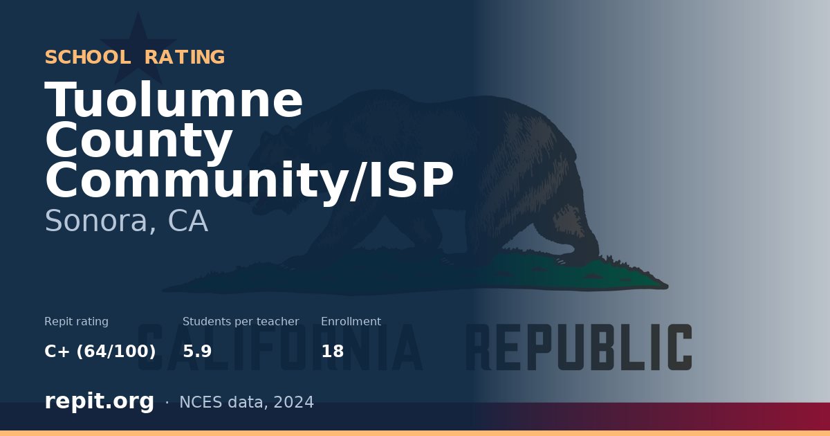 Tuolumne County Community/ISP, Sonora, CA — Repit school rating C+ (64/100)