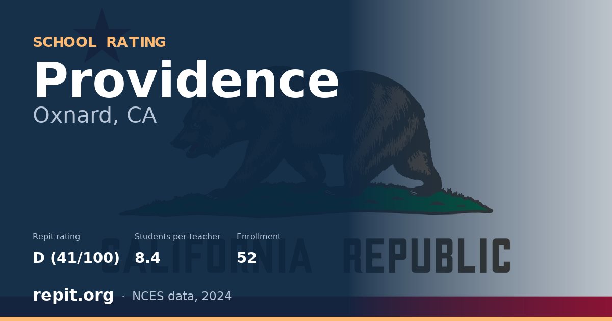 Providence, Oxnard, CA — Repit school rating D (41/100)
