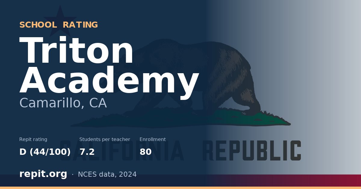 Triton Academy, Camarillo, CA — Repit school rating D (44/100)